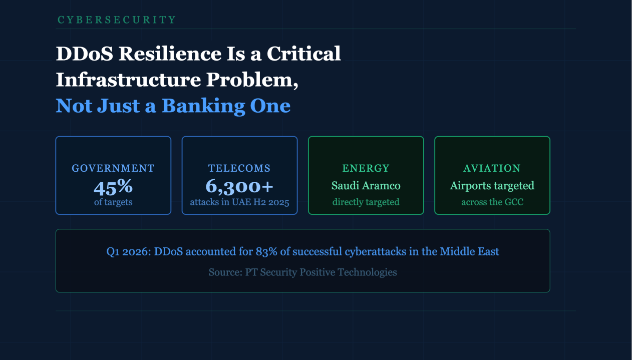 DDoS Resilience Is a Critical Infrastructure Problem, Not Just a Banking One
