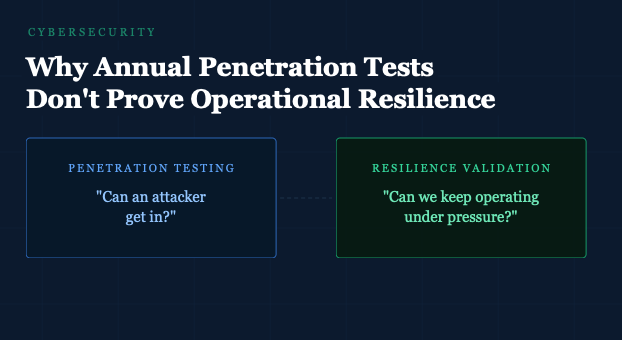Why Annual Penetration Tests Don't Prove Operational Resilience