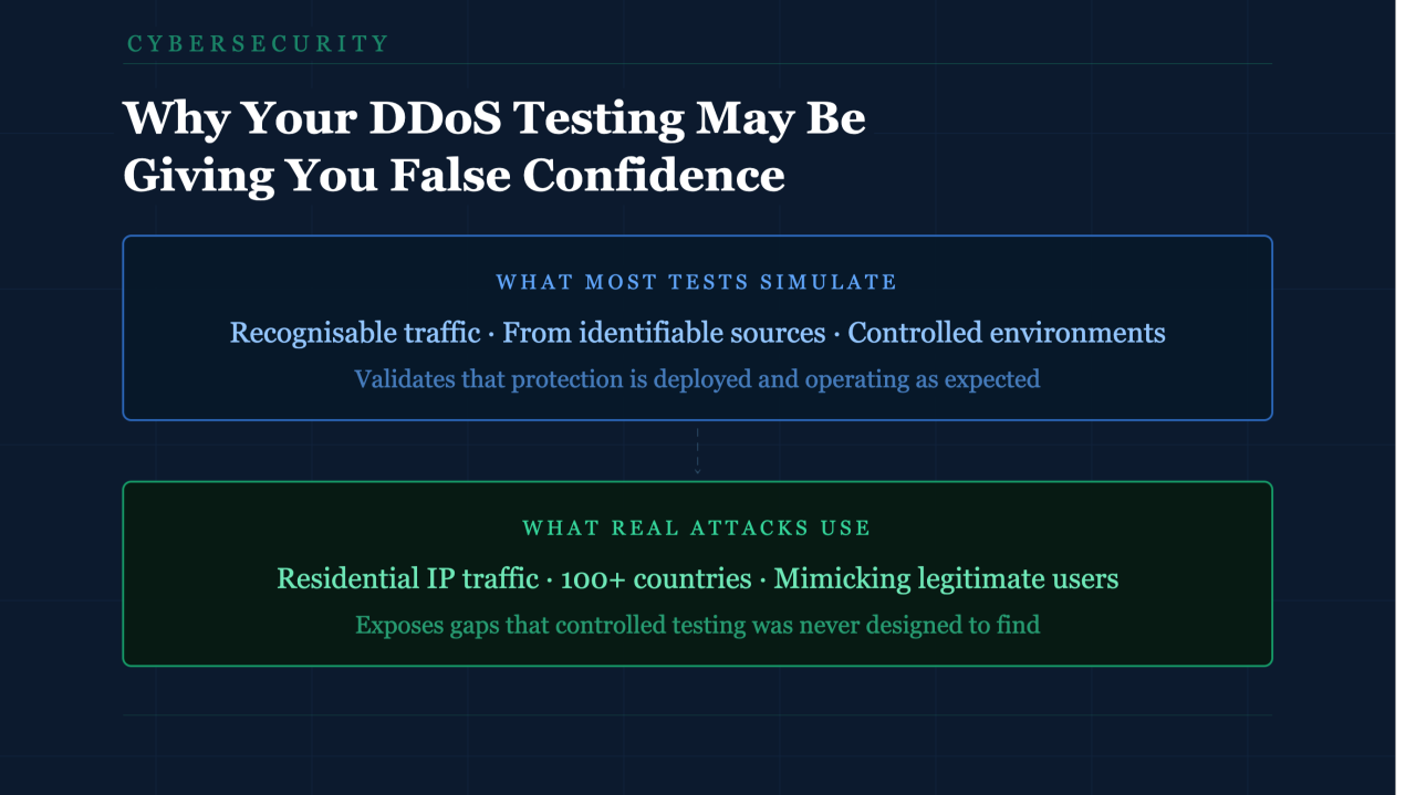 Why Your DDoS Testing May Be Giving You False Confidence